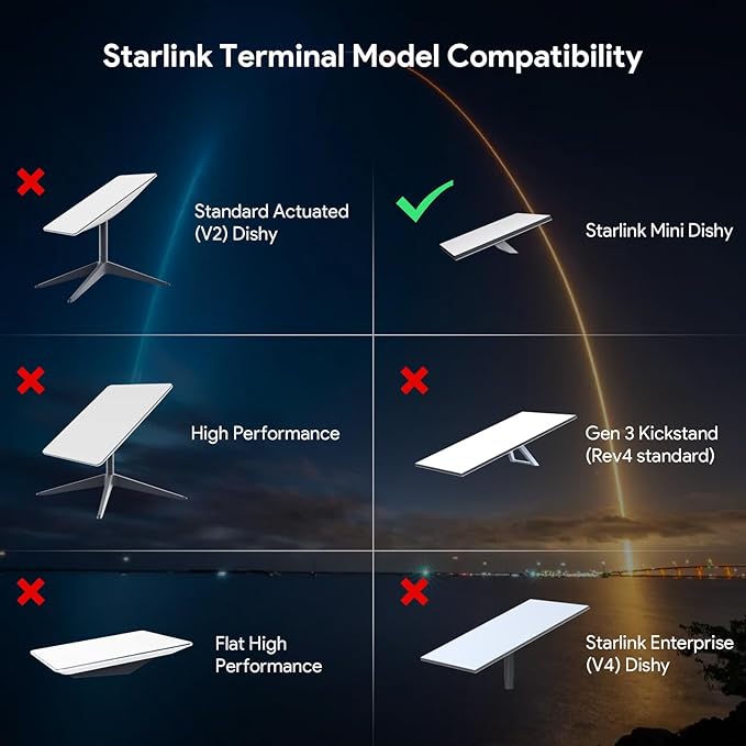 XLTTYWL Starlink Mini Mount, Premium Star Link Mimi Standard Mobility Roof RV - Image 7