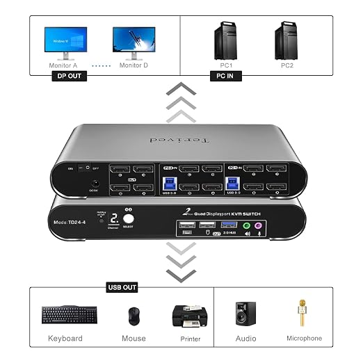 2 Port DP USB 3.0 Automatic KVM Switch Quad Monitor Two Computers Four - Image 3