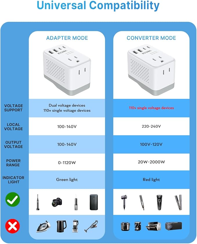 220V to 110V Travel Voltage Converter US to Europe, VINTAR 2000W Foldable - Image 5