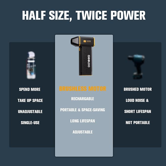 GOOLOO F1 Electric Air Duster - Image 5