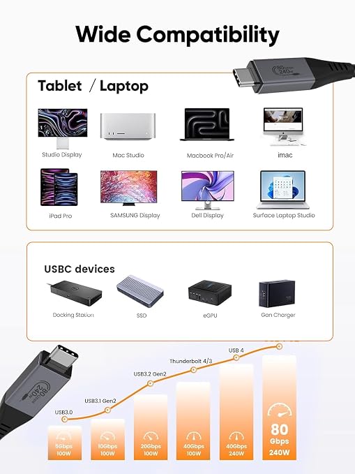 CableCreation 80Gbps USB 4 Cable 5FT, 120Gbps Bandwidth, 8K 60Hz Display - Image 7