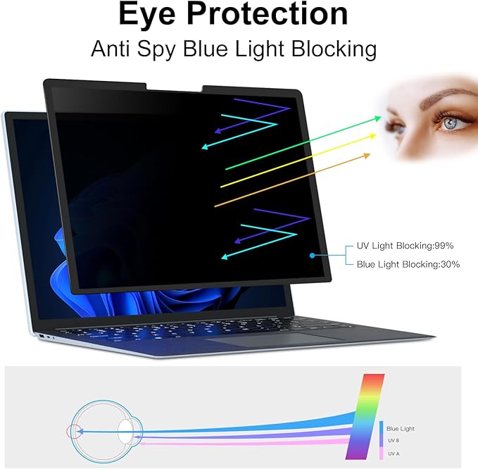 FILMEXT Privacy Screen for Microsoft Surface Laptop 13.8 inch 7th Generation - Image 4