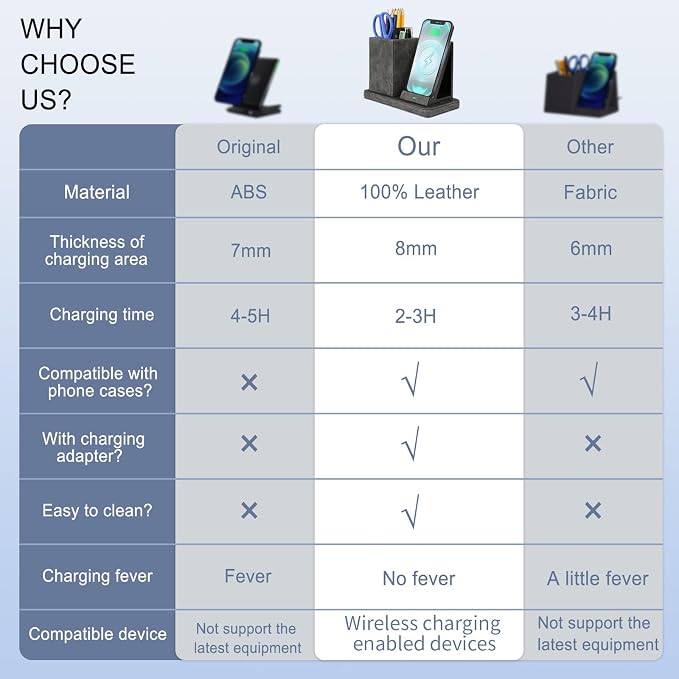 Wireless Charger with Desk Organizer, Wireless Charging Station - Image 4