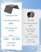 Ecosonique 30W Portable Solar Charger Foldable Solar Panels - Image 3