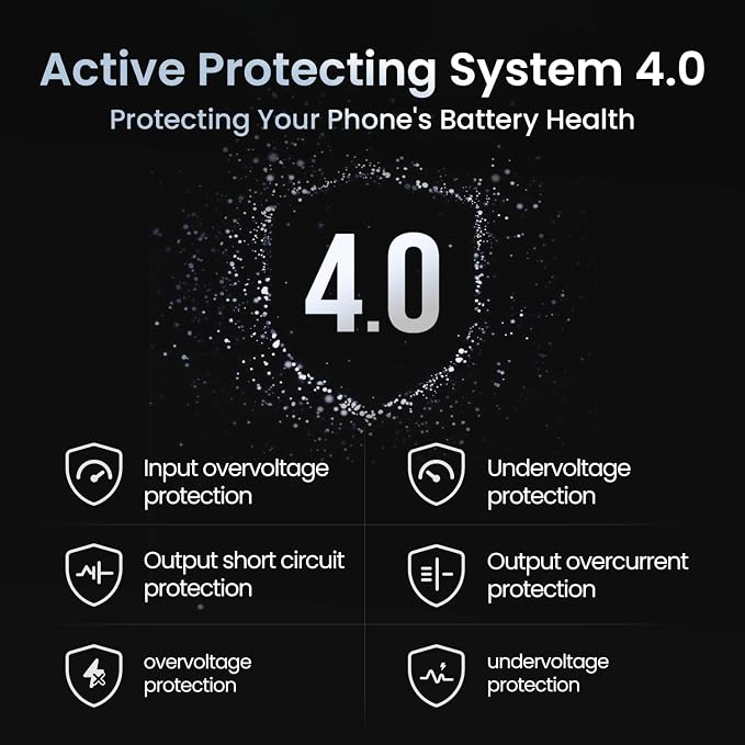 Retractable 65W USB C Charger, GaN Power Wall Charger - Image 7