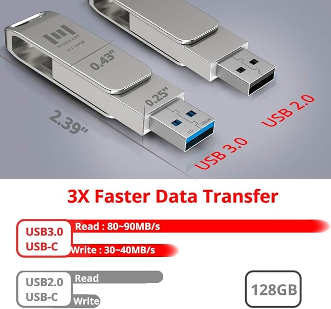 MOSDART 128GB USB3.1 Fast Speed C and A Dual Flash Drive, exFAT Memory Stick - Image 4