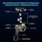 CCA Hydro in Ear Monitor Headphones - Image 3