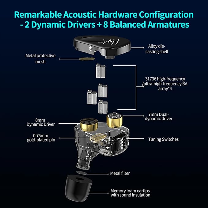 CCA Hydro in Ear Monitor Headphones - Image 3