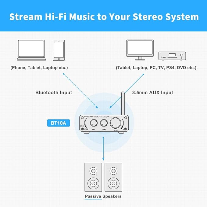 Fosi Audio BT10A Bluetooth 5.0 Stereo Audio Amplifier Receiver 2 Channel Class - Image 6
