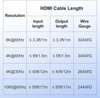 Y.D.F 8K@60Hz HDMI Switcher 5 in 1 Out Aluminum Support 4K@120Hz HDR10+ HDCP - Image 8