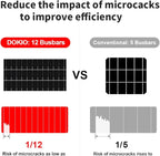 DOKIO 300W 36V Portable Folding Solar Panel Kit - Image 4