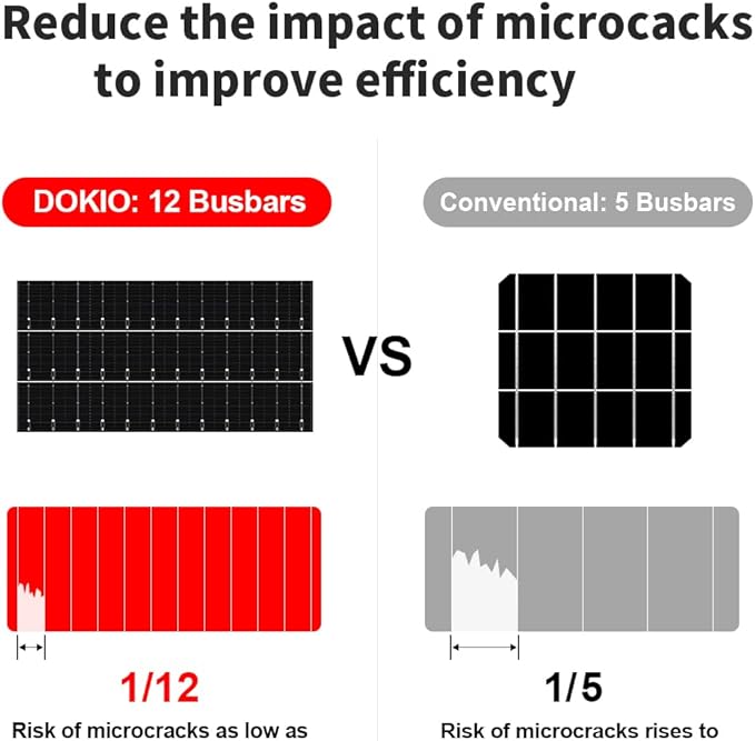 DOKIO 200W 36V Portable Folding Solar Panel Kit - Image 5