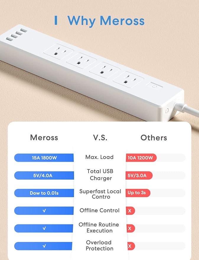 Meross Smart Power Strip Compatible - Image 7
