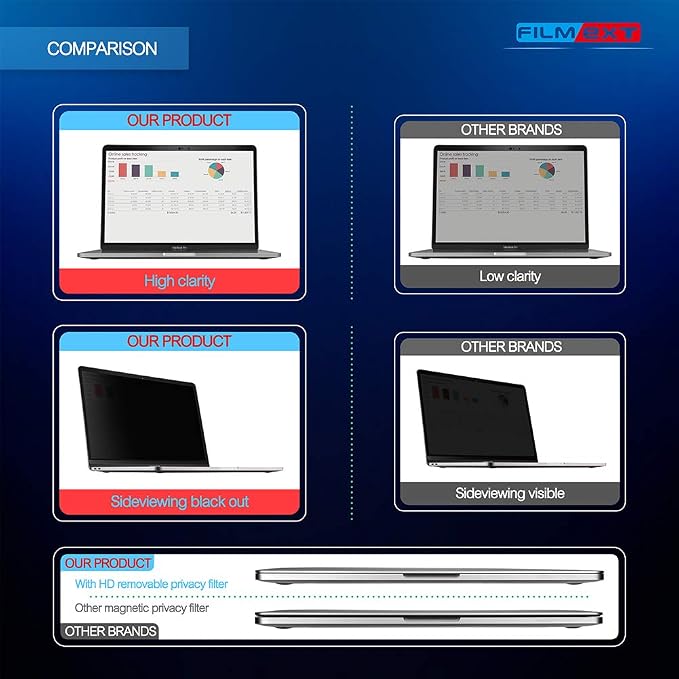FILMEXT for Macbook Pro16 inch 2019 Removable HD Privacy Screen Protector - Image 3