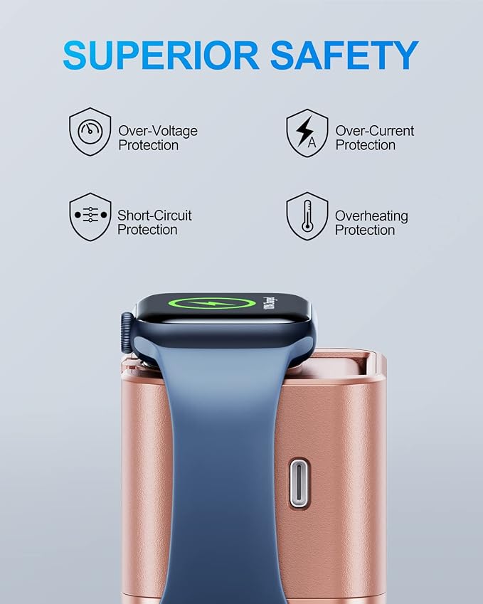 36W for Apple Charging Block - Image 6