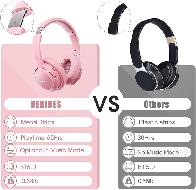 BERIBES Bluetooth Headphones Over Ear, 65H Playtime and 6 EQ Music Modes - Image 6