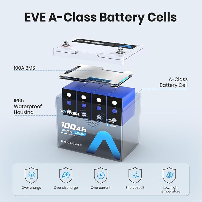 12.8V 100Ah Upgrade Group 24 Lithium LiFePO4 Battery, Built-in 100A BMS - Image 5