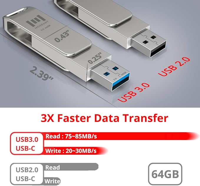 MOSDART 64GB USB3.1 Fast Speed C and A Dual Flash Drive, exFAT Memory Stick - Image 2