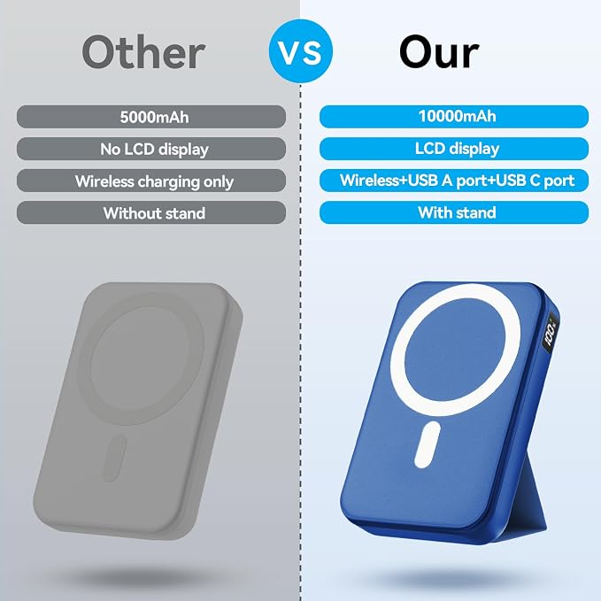 Magnetic Power Bank, 10000mAh Wireless Portable Charger - Image 7
