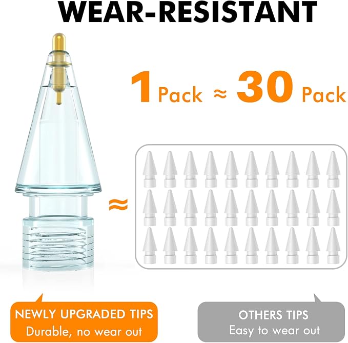 NIUTRENDZ 4 Pack Replacement Tips - Image 3