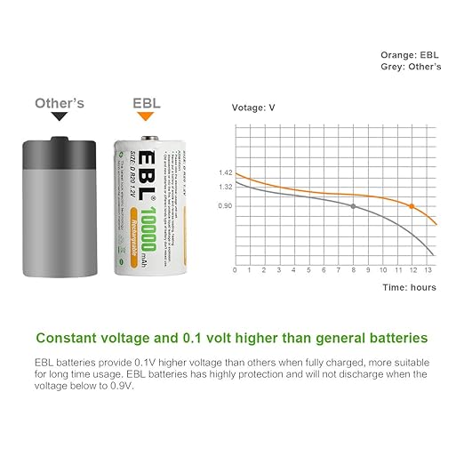 EBL Rechargeable D Batteries, 10000mAh Ni-MH High Capacity D Cell Battery New - Image 2