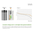 EBL Rechargeable D Batteries, 10000mAh Ni-MH High Capacity D Cell Battery New - Image 2