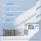 Redodo 12V 200Ah PLUS Lithium LiFePO4 Battery, Max 2560W Power Output, 200A BMS - Image 4