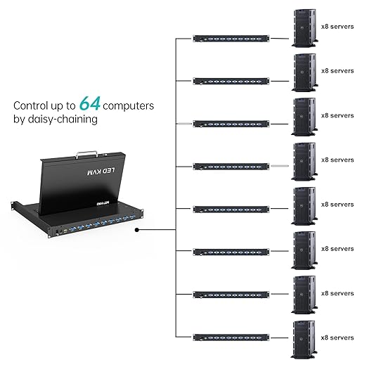 MT-VIKI Rack Mount KVM, 8 Port KVM VGA Switch w/15.6'' LCD Monitor, Mount into - Image 5