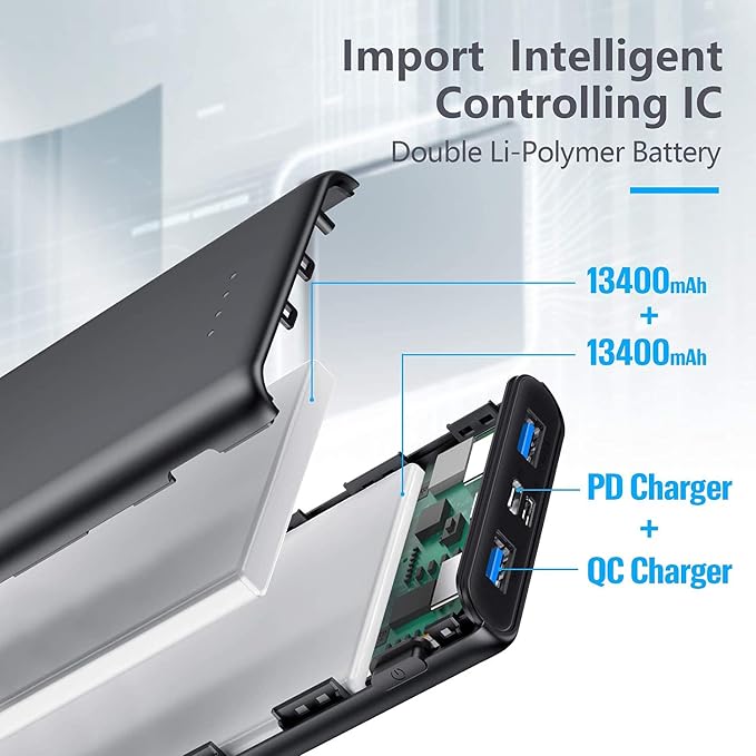 Portable Charger Power Bank 26800mAh, QC3.0 USB C PD Fast Phone Charging - Image 2