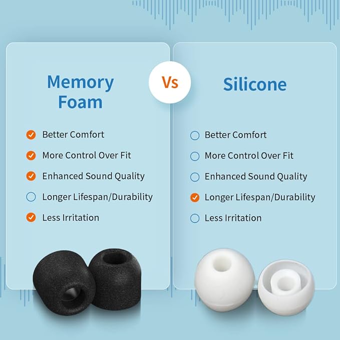 Comply Memory Foam Replacement Earbud Tips - Image 7