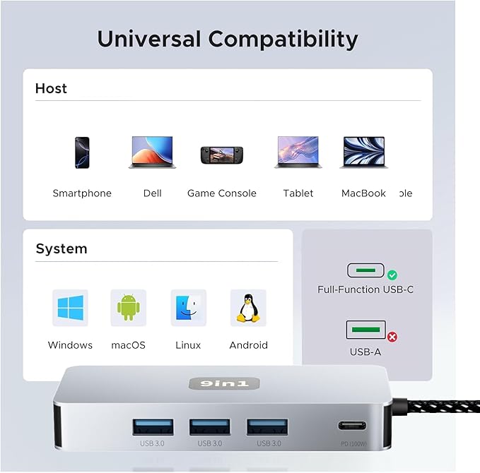 USB C Hub, 9 in 1 USB C to 4K@60HZ HDMI Multiport Adapter, RJ45 Gigabit Ethernet - Image 7