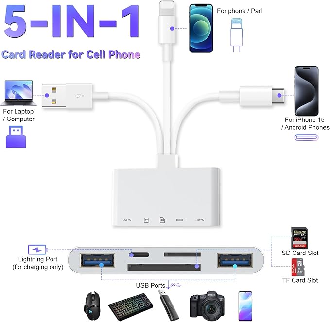 5-in-1 Memory Card Reader for iPhone, SD Card Reader USB C OTG Adapter - Image 7