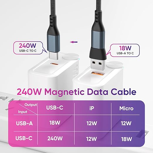 240W Rotating USBC to USB C Magnetic Data Cable, 3ft - Image 4