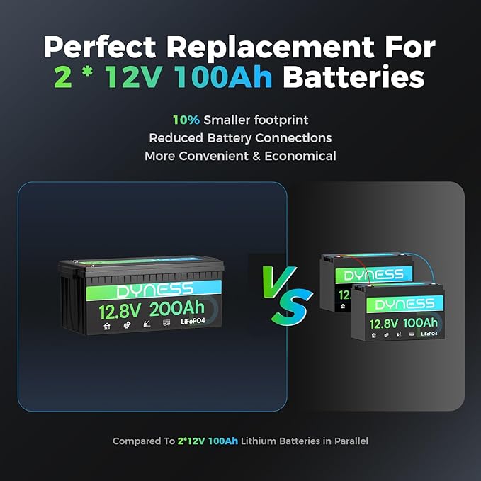 12V 200Ah PLUS LiFePO4 Battery, Max. 2560Wh Power, 12.8V LiFePO4 Battery - Image 6