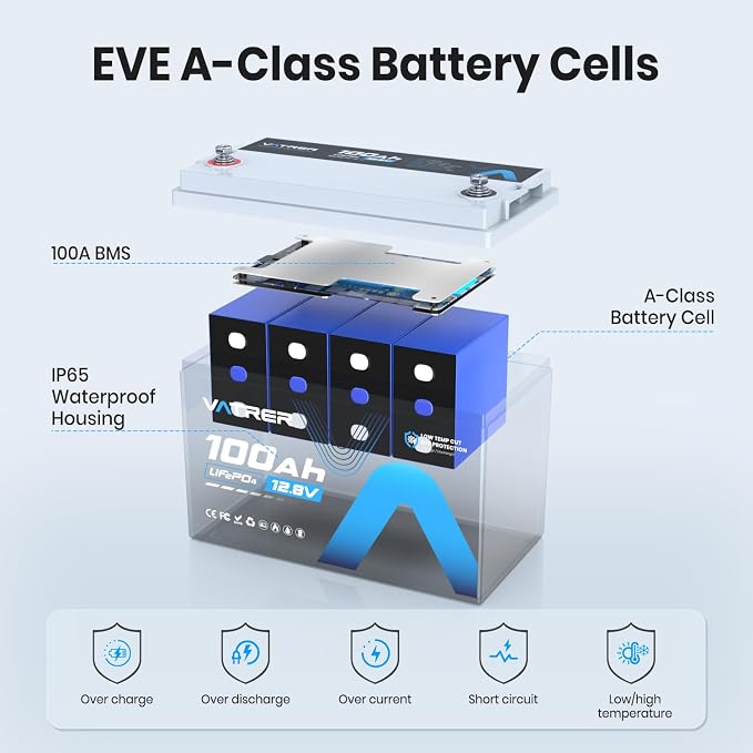 2Pack 12.8V 100AH Group 31 High/Low Temp Cutoff LiFePO4 Lithium Battery - Image 5