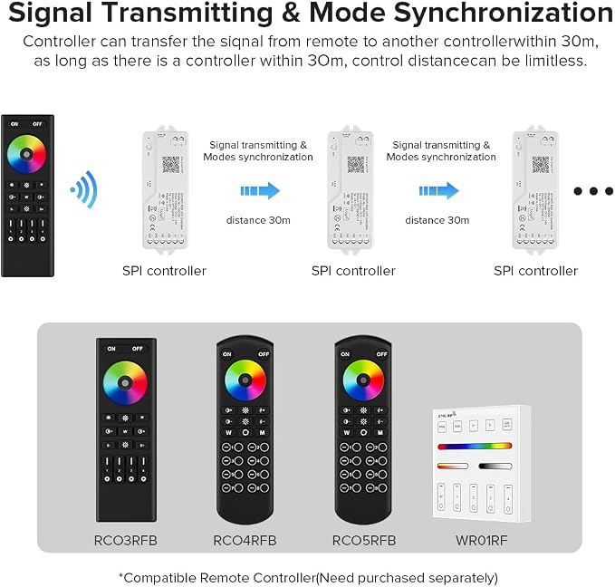 BTF-LIGHTING 2.4G WiFi DR03W RGB SPI Controller Tuya APP/Smart Life/Google - Image 3