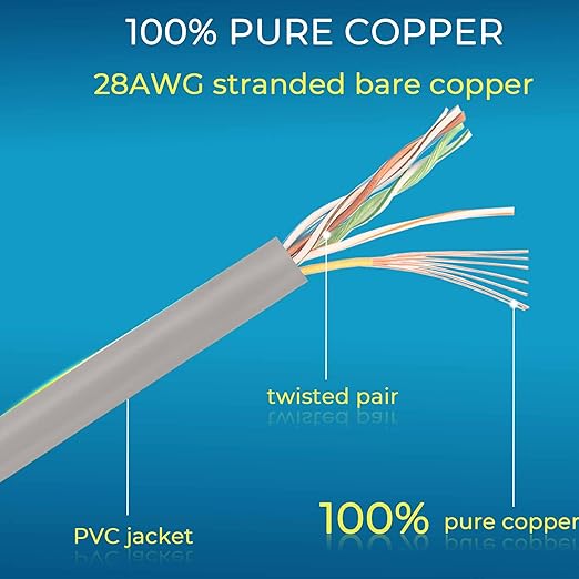 Rapink Patch Cables Cat6/ Cat6a 2ft Slim, Cat6a Ethernet Patch Cable 20G Support - Image 6
