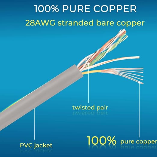 Rapink Patch Cables Cat6/ Cat6a 3ft Slim, Cat6a Ethernet Patch Cable 30G Support - Image 6