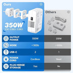 DOACE 350W Travel Voltage Converter US to Europe 220V to 110V Converter - Image 8