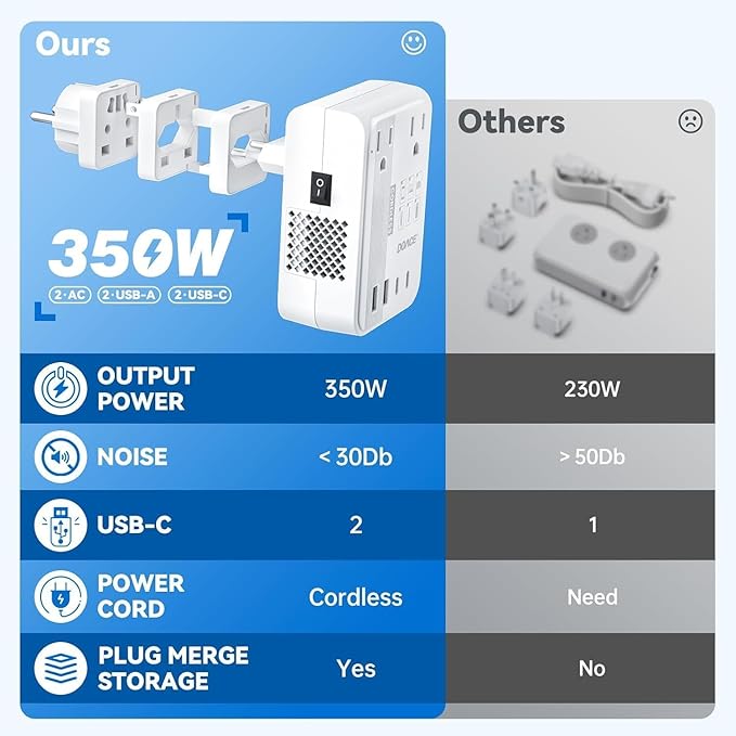 DOACE 350W Travel Voltage Converter US to Europe 220V to 110V Converter - Image 8