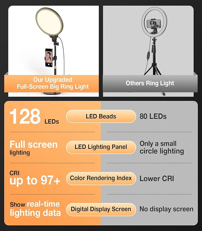 MoKo Desk Ring Light with Stand and Phone Holder, Dimmable Zoom Lighting - Image 2