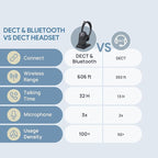 Yealink WH64 Teams Mono DECT & Bluetooth Wireless Headset, 606ft Range - Image 6
