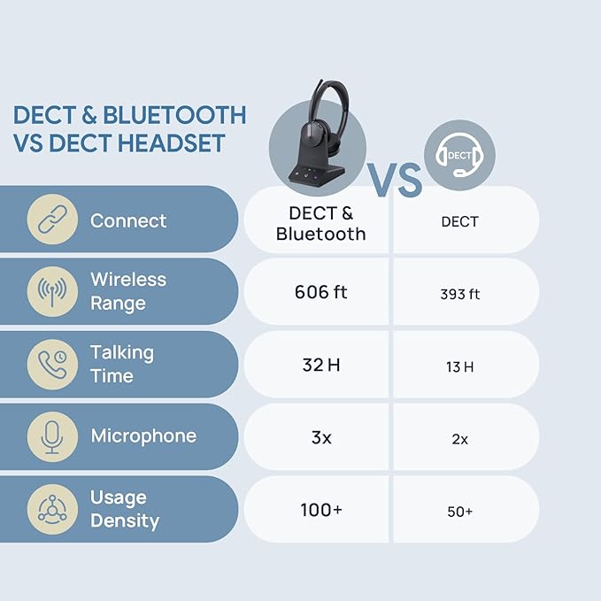 Yealink WH64 Mono UC DECT & Bluetooth Wireless Headset, 606ft Range, Single On - Image 6