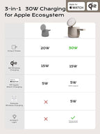 MFI Certified by Apple, 4 in 1 Magsafe Wireless Charging Station, Qi2 15W - Image 8