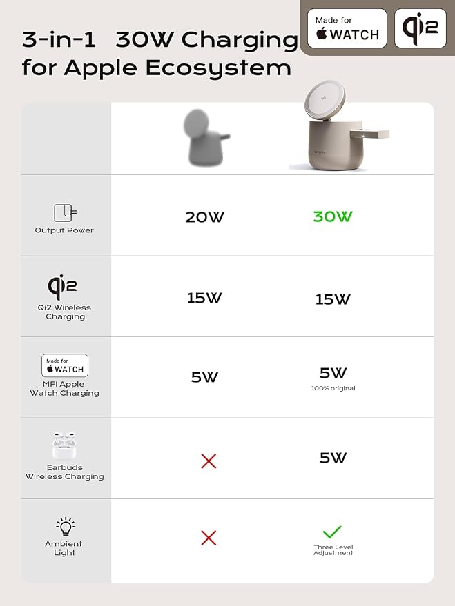 MFI Certified by Apple, 4 in 1 Magsafe Wireless Charging Station, Qi2 15W - Image 8