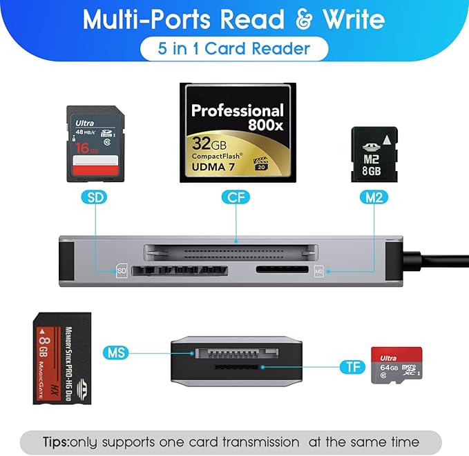 5-in-1 Multi Memory Card Reader, Aluminum SD/TF/CF/MS/M2/Micro SD Card Reader - Image 2
