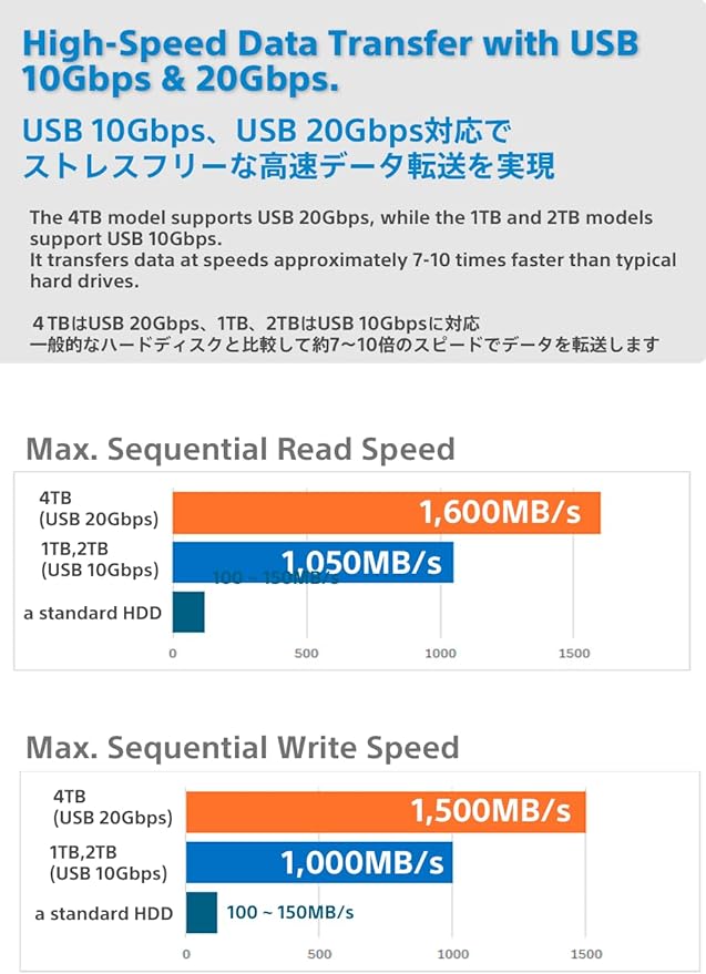 Nextorage Japan 1TB USB3.2 Gen2 Poratable SSD NX-P2SE sereis Type-C Compact and - Image 8