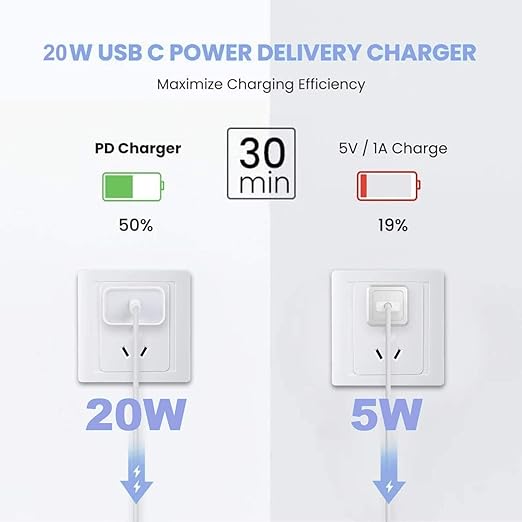 10FT Fast Charging Cord for iPhone 16 15, iPad Pro/Air/Mini - Image 3