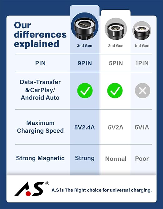 A.S Magnetic Charging Cable-3 in 1 Magnetic Phone Charger Data Transfer - Image 2