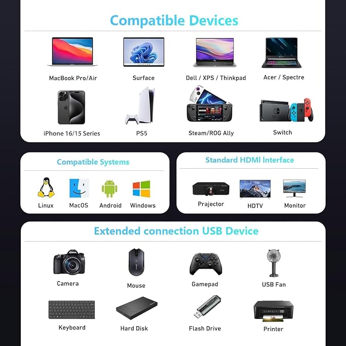USB C HUB, USB C Adapter 11 in 1 Dongle - Image 7